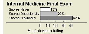 bar graph